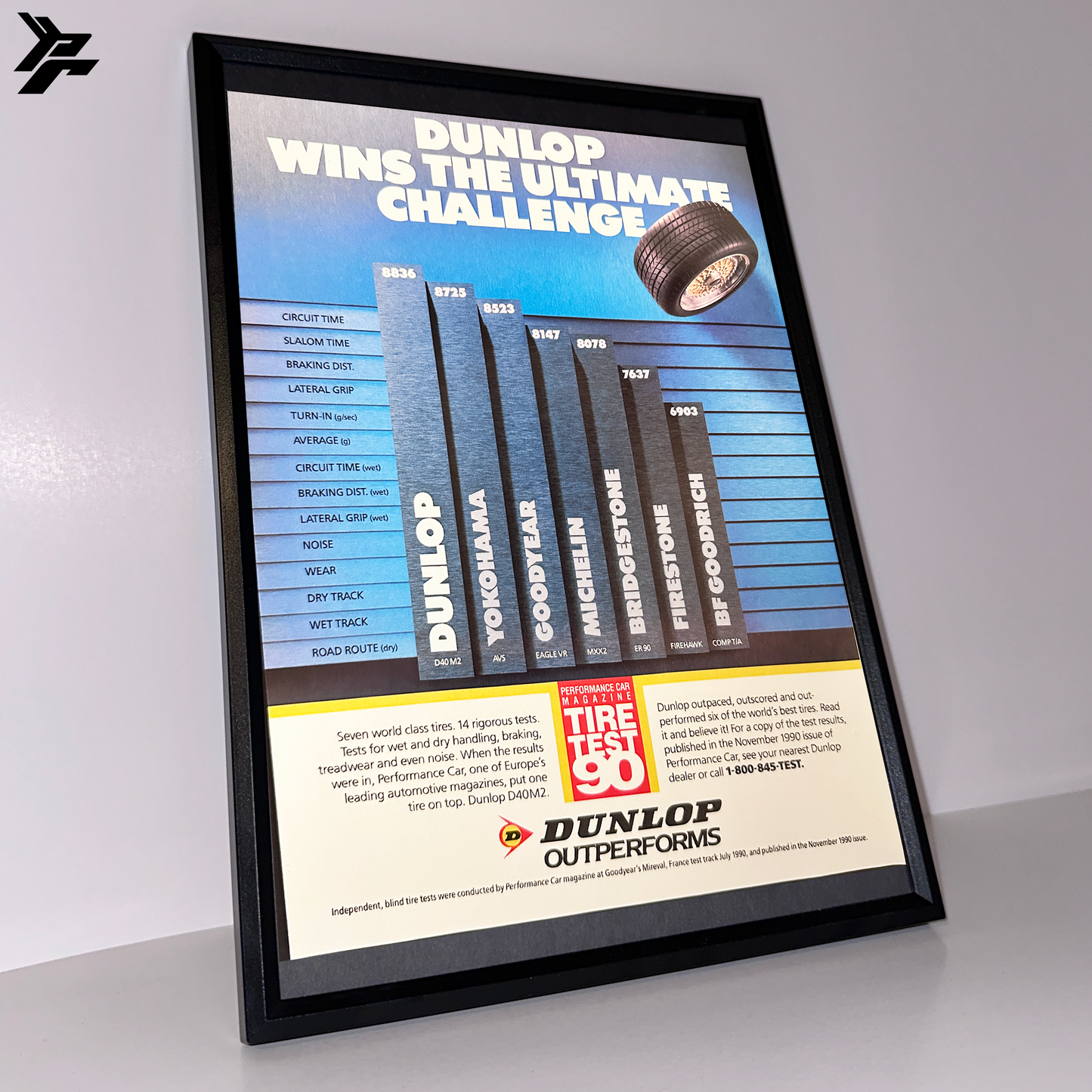 Dunlop wins the ultimate challenge framed ad